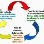 proceso